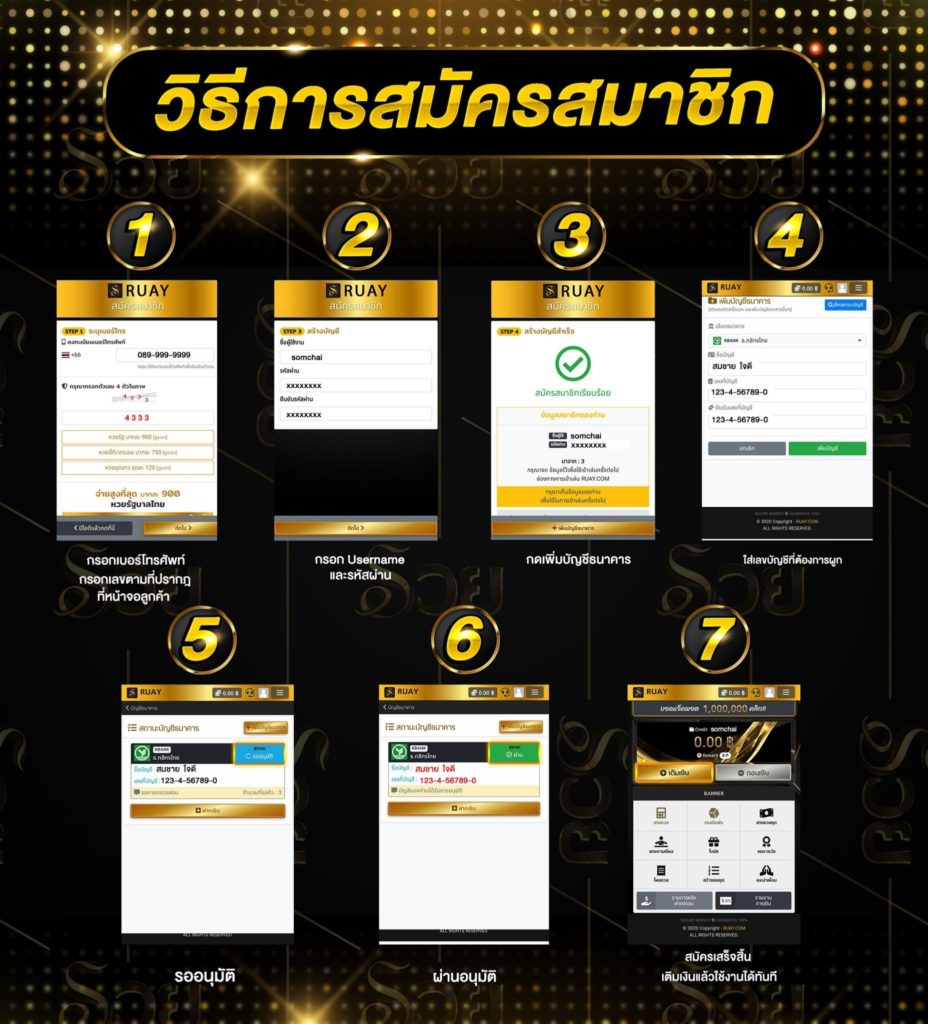 ขั้นตอนสมัครซื้อหวยลาว RUAY